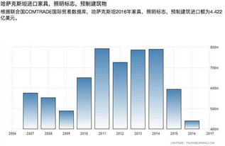 2023年进出口贸易年终盘点 挑战、机遇与展望