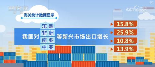 数据平稳，展会密集 电子商务驱动外贸迈向更强之路——前8个月进出口贸易亮点分析