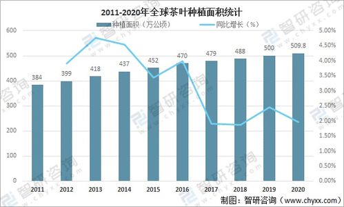 全球茶叶产量、消费与贸易格局分析 中国产量居首，进出口贸易活跃