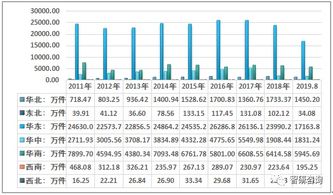 2019年中国金属家具生产区域分布格局及进出口贸易态势分析