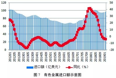 有色金属产业稳健前行 生产平稳、信心回暖、贸易活跃